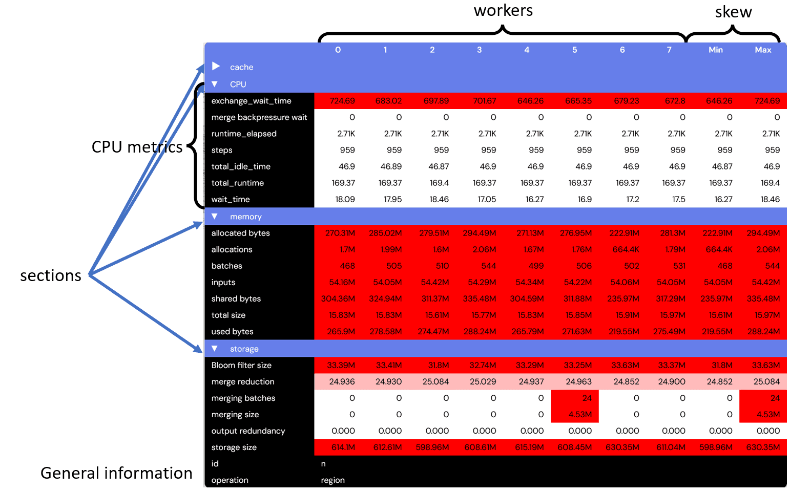 Table with node measurements